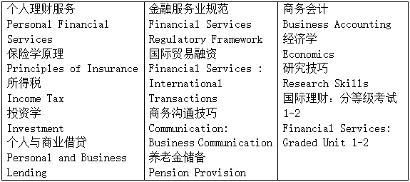 择校篇┃重磅来袭，新增一所本地“双一流”高校可申请入学