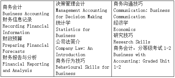 择校篇┃重磅来袭，新增一所本地“双一流”高校可申请入学