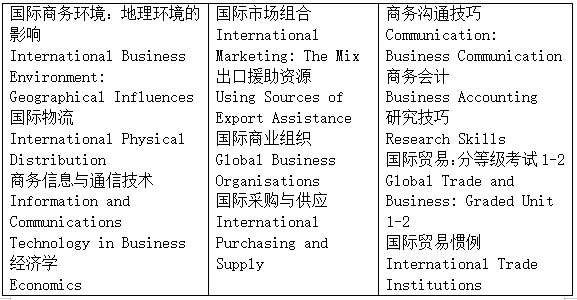 择校篇┃重磅来袭，新增一所本地“双一流”高校可申请入学