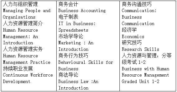 择校篇┃重磅来袭，新增一所本地“双一流”高校可申请入学