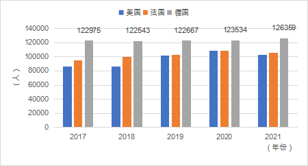 中国留学发展报告蓝皮书（2023-2024）发布，毕业超八成留学生回国发展！
