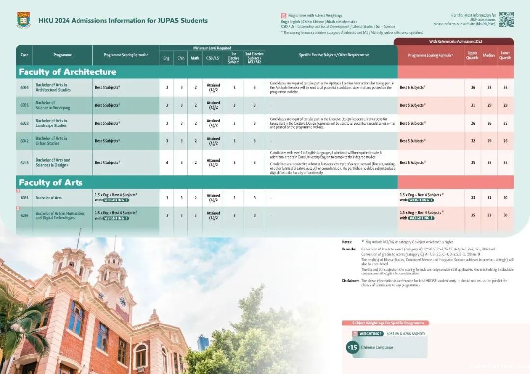45%的可以上香港大学本科，DSE凭什么？听听香港校长怎么说