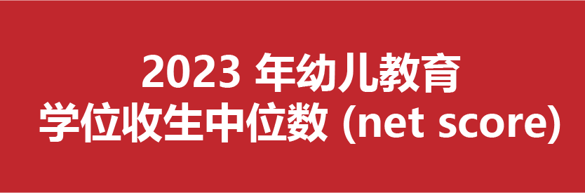 读幼教无前途？为什么越来越多男生读幼教？！