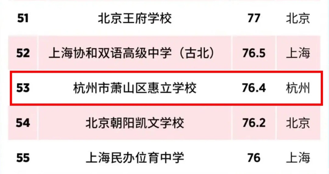 就在下周六｜2025首场探校日，我们在惠立等你！