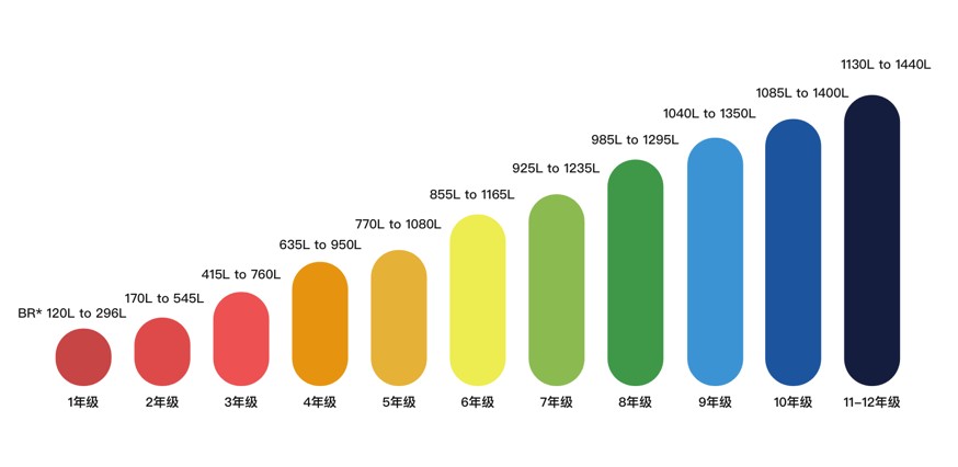 走进课程｜中考英语与国际标化 TOEFL Junior小托福