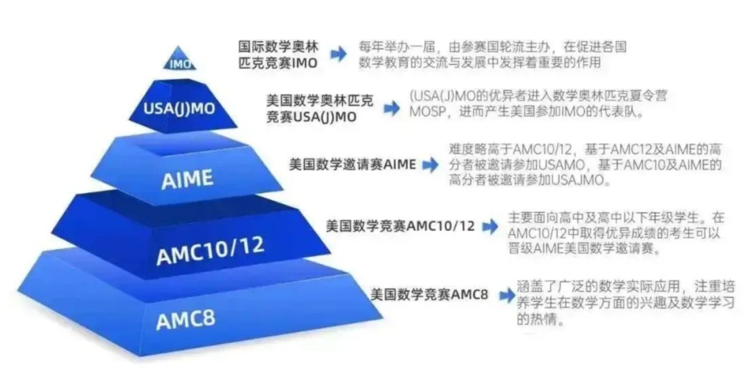 竞赛介绍｜2025春季国际理科竞赛之数学