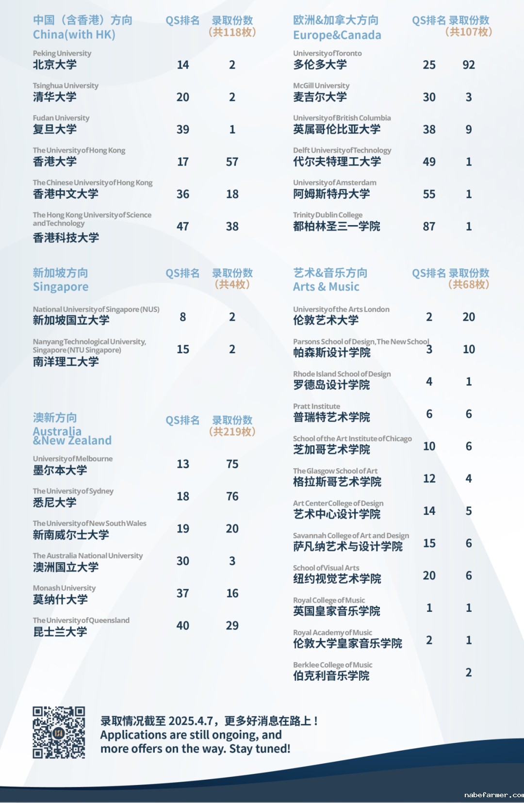 武汉爱莎2025届毕业生36人获得世界前十录取21份！50%荣获英国G5，连续两年问鼎美本前六！用实力创行业新标杆！