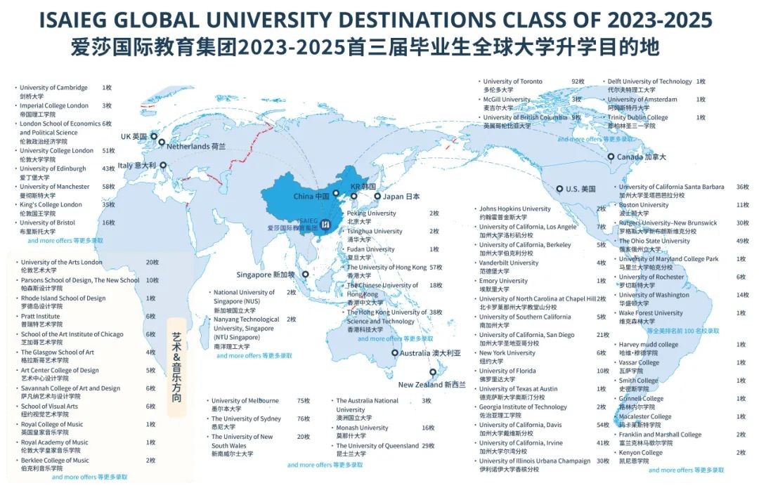 武汉爱莎2025届毕业生36人获得世界前十录取21份！50%荣获英国G5，连续两年问鼎美本前六！用实力创行业新标杆！