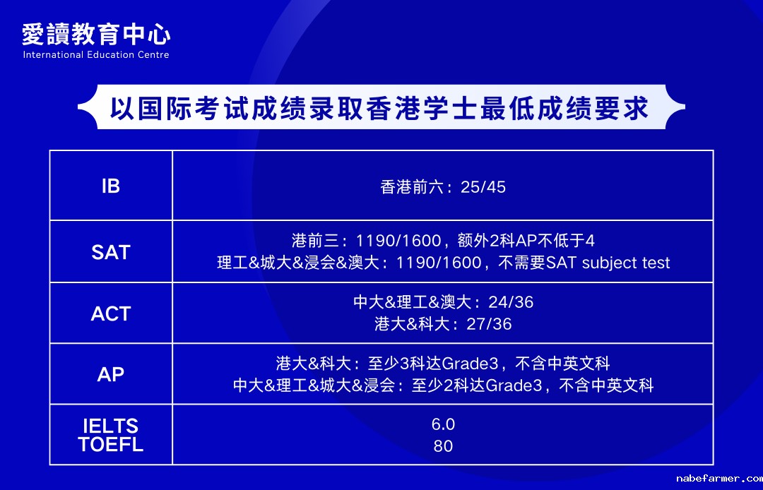 热点新闻 | 张檬香港产子背后：香港教育优势与身份规划
