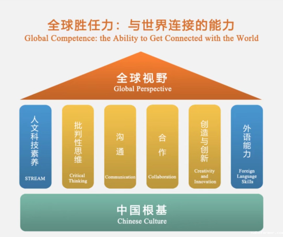 锦秋•沃顿公学 | 培养具有中国根基和全球胜任力的中国青少年！