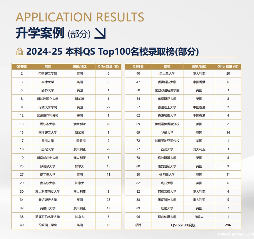 锦秋•沃顿公学 | 培养具有中国根基和全球胜任力的中国青少年！