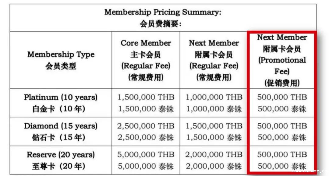 限时优惠！泰国精英签证促销进行时！