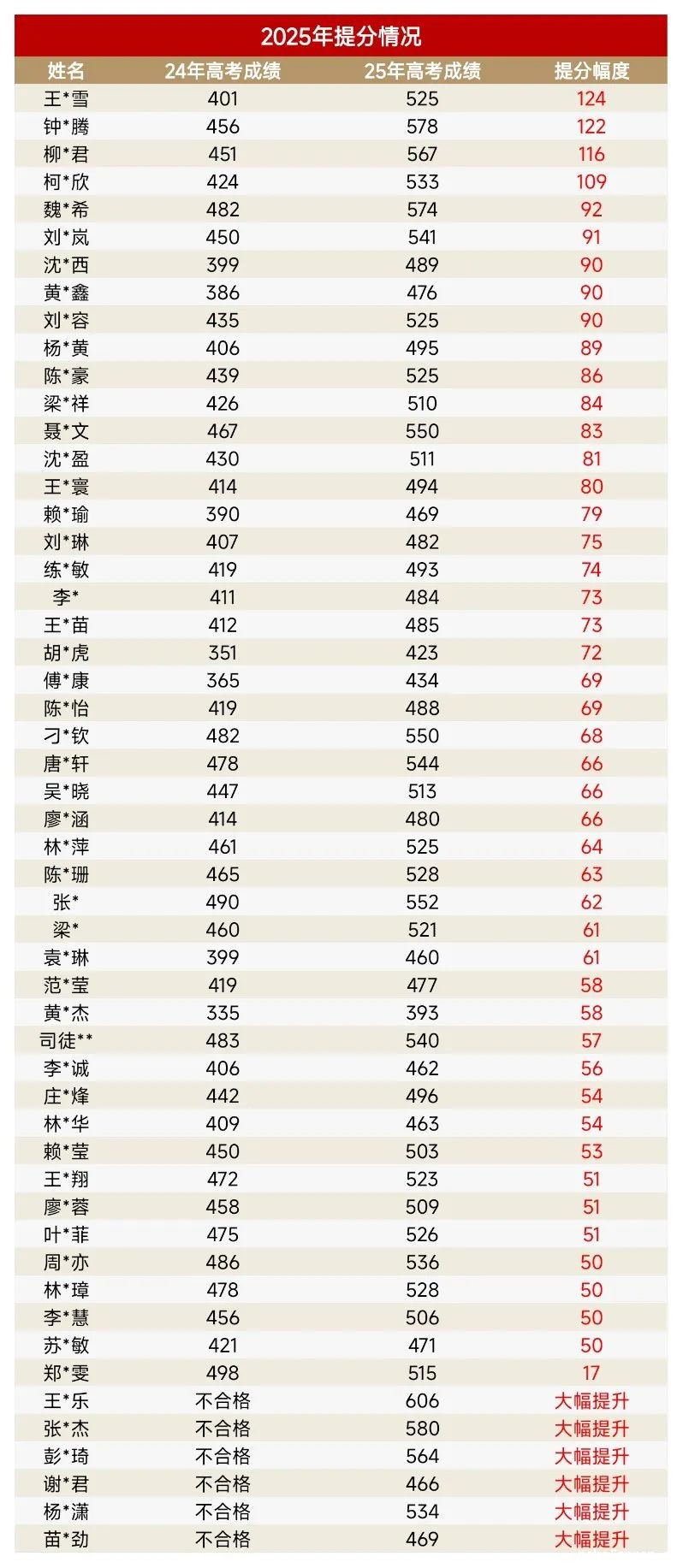 普高毕业生王富乐：75分的飞跃！从跑道到考场，他以省排名318完美“冲线”|圆梦银滩