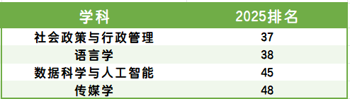【26Fall港本】香港八大的王牌专业你知道吗？一文带你看懂港校优势学科~