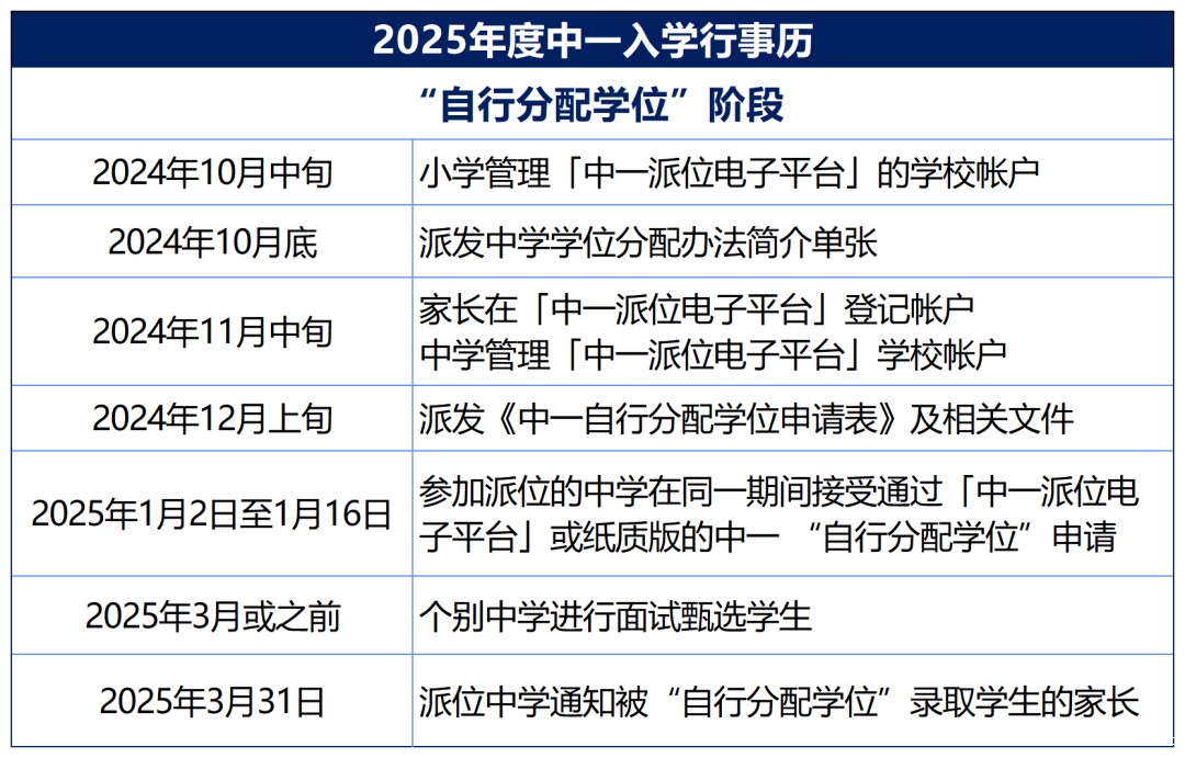 26年香港小一申请即将开始！申请时间已出，千万别错过！