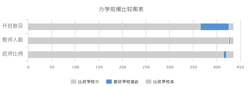 爱国亲中Band1校—福建中学，26-27年(中一至中五)全年级可申！